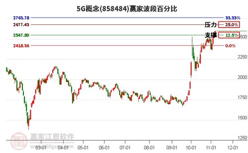 商業航天 移動通信 軍工信息化 商飛 上海瀚訊觸及漲停