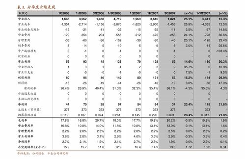 奧特維中標(biāo)蜂巢1.3億元鋰電模組pack線，產(chǎn)品線布局實現(xiàn)全方位突破
