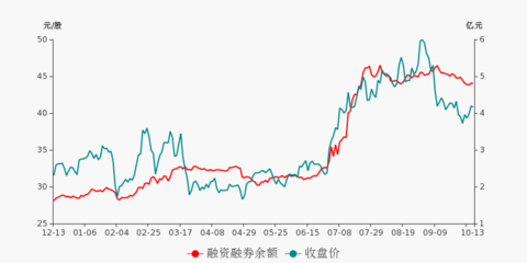 上海瀚訊盤前回顧（10月13日） 市場表現(xiàn)與技術(shù)分析